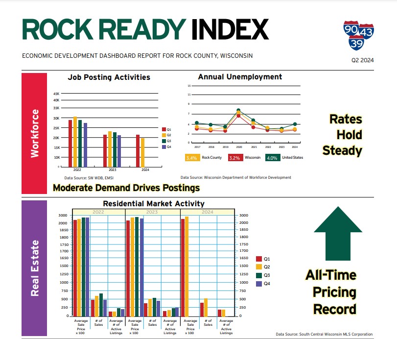 Rock Ready Index Q2 2024